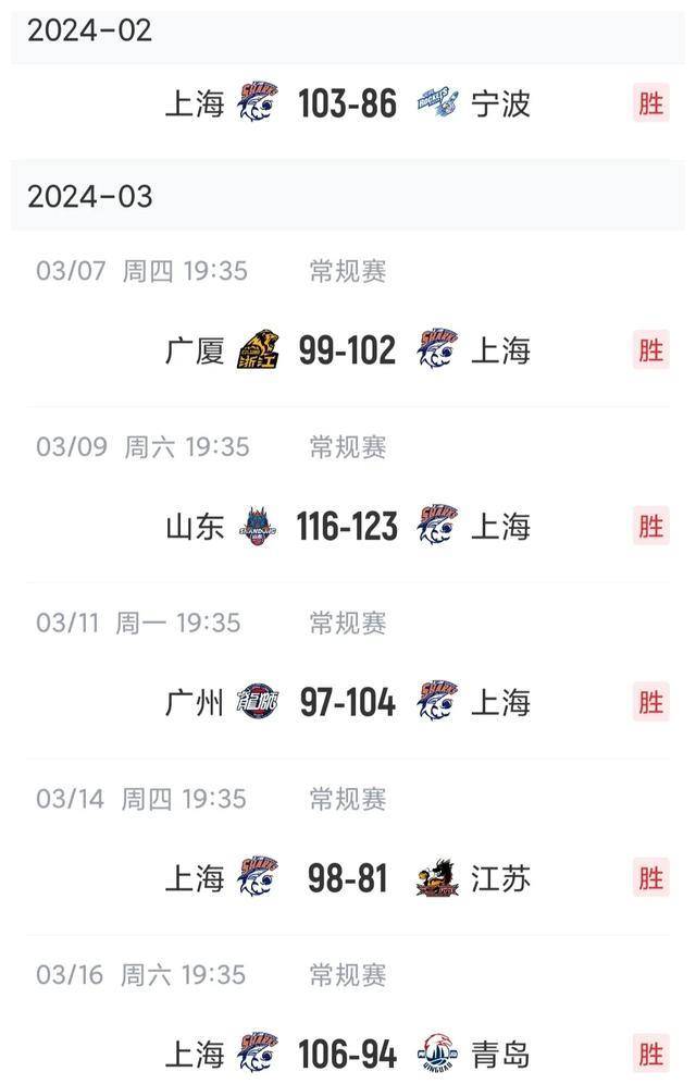2025世俱杯直播-包含冲击季后赛名额，球队不断迎战挑战的词条
